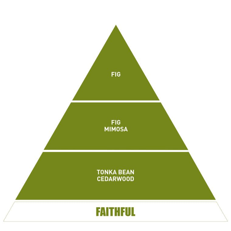 Be in a Good Mood Faithful Candle (6.34 oz.fl)